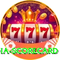 india scorecard Max v4.1.7